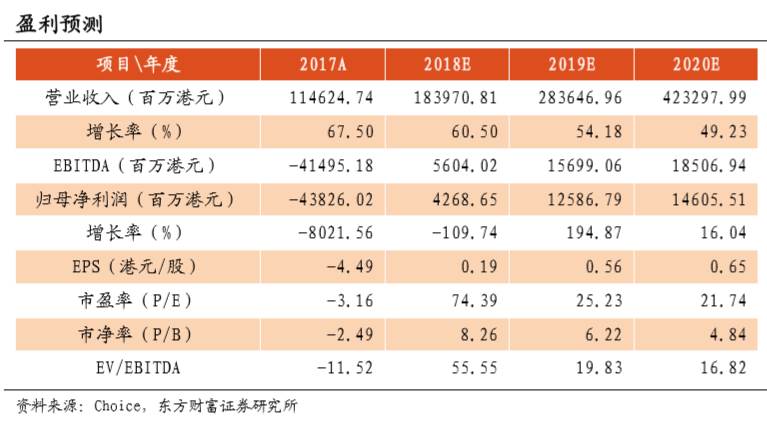 小米集团-W(01810.HK):打造硬件+互联网的新