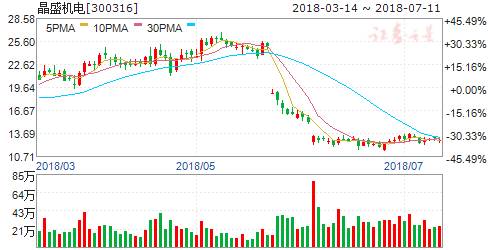 公告隐现重大利好 周四8只个股有望突破大涨