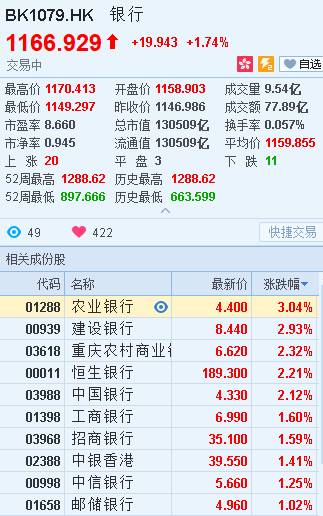 银行拨备指标下调 建行(00939.HK)和农行(012