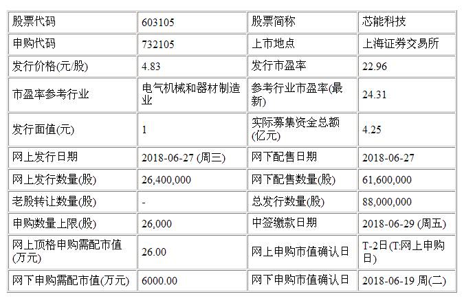芯能科技(603105)今日申购 发行价为每股4.83