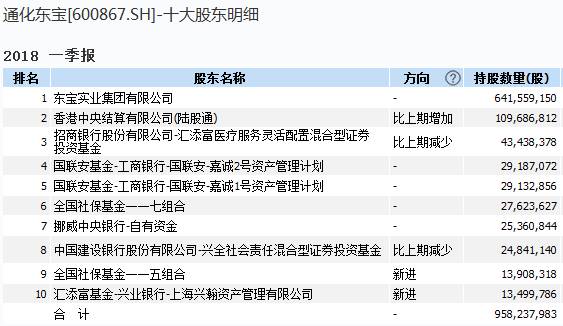 MSCI新入选的11股:全是行业龙头 北上资金增