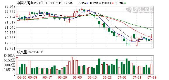 采保费_保费收入审计(3)