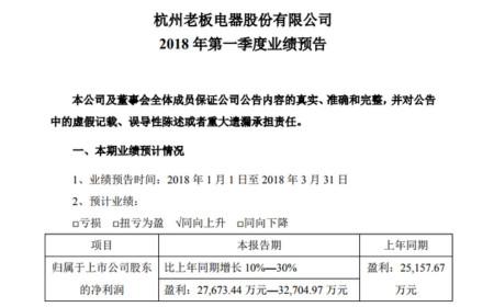 老板电器6年来营收同比增长率首次低于25%