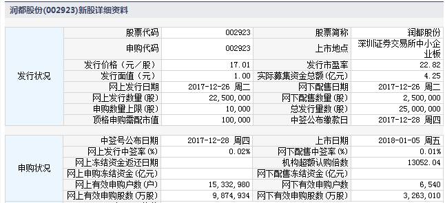 控股、鹏鹞环保、润都股份1月5日上市 定位分析