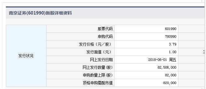 6月1日新股提示:南京证券申购 宁德时代、绿色