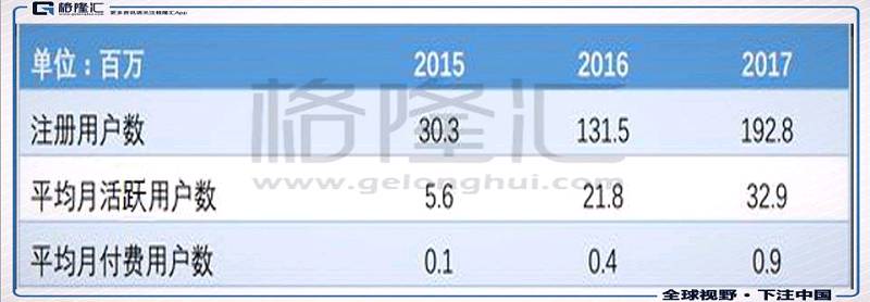 传平安好医生超额认购约294倍,医疗新经济该如