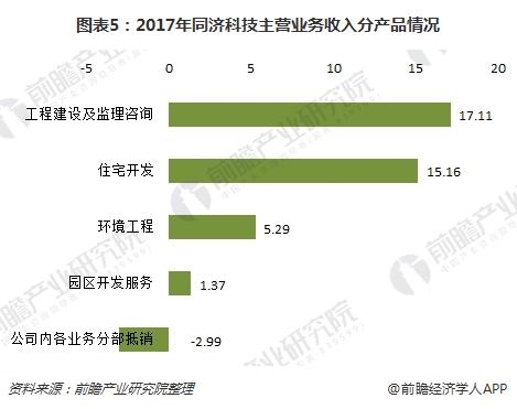 十张图带你了解工程监理上市公司2017年报看