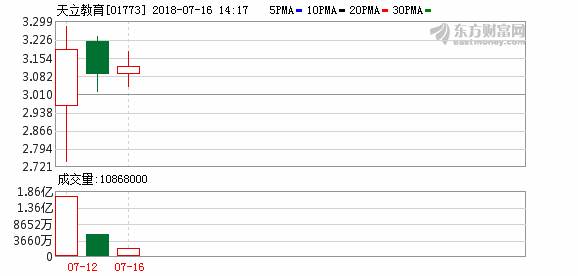 教育行业周报:天立教育香港挂牌上市 港股教育