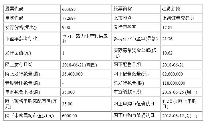江苏新能(603693)今日申购 发行价为每股9元