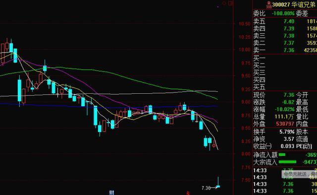 华谊兄弟真的是冤枉吗?