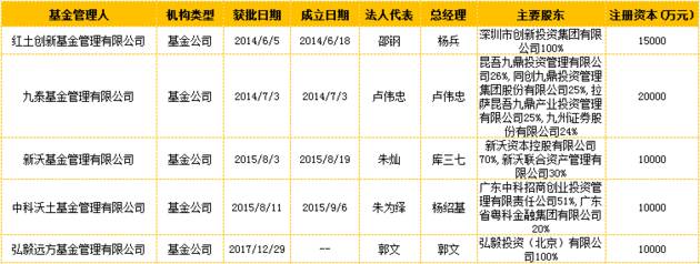 第五家PE系公募基金获批:一级市场行家能否扛