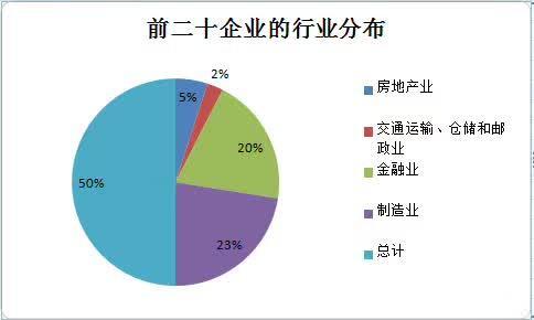 贫困生人均年收入_企业人均年收入(2)