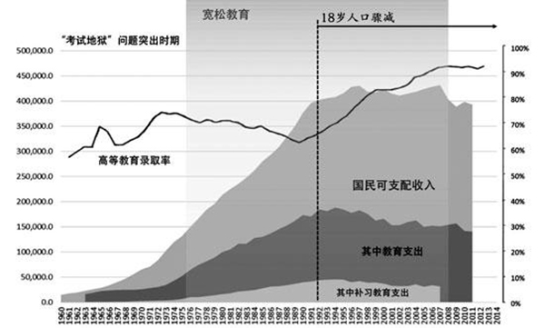 复旦大学学者撰文谈日本教育减负30年反思