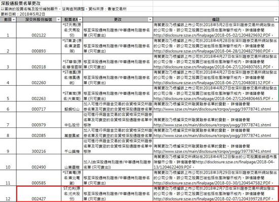 28个跌停才开板!这只股票放倒多家信托公司,亏