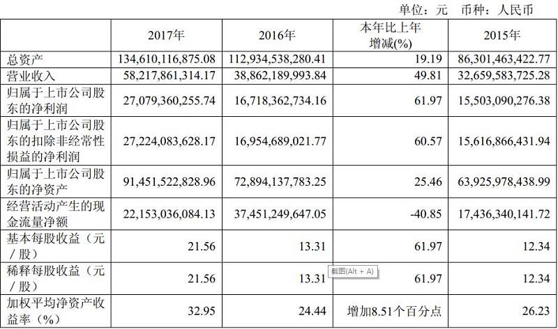 社保补交_补交上年度营业收入(2)
