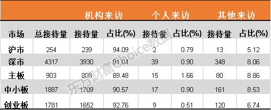 机构月度调研路线图大起底:电子设备板块受捧