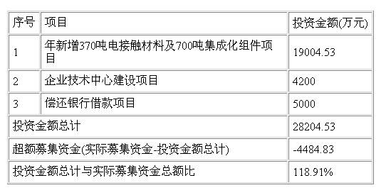 福达合金(603045)今日申购 发行价为每股9.65