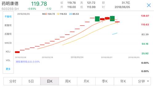 中概股回A股竟成割韭菜?最牛大股东翻10倍暴