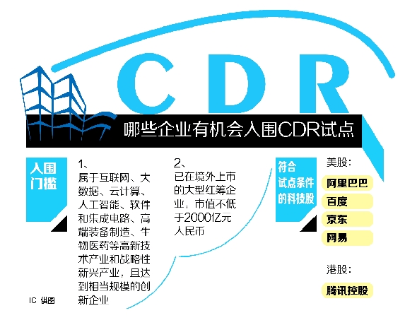 CDR落地前夜 独角兽为何着急