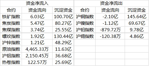 有色金属窄幅震荡走势谨慎 静待重磅事件降临
