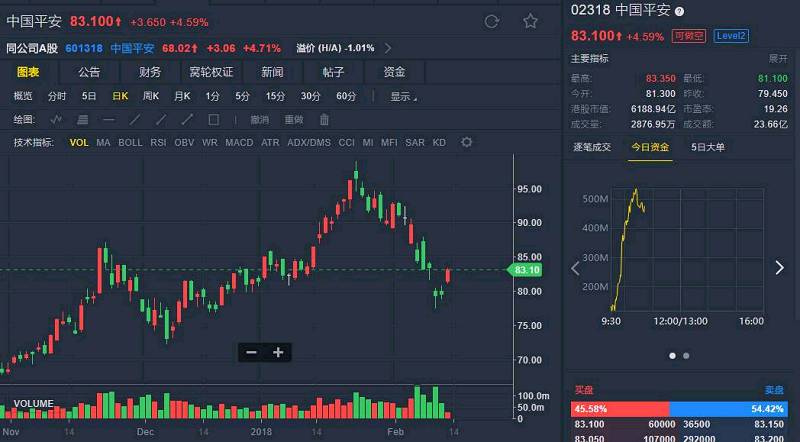 中国平安保费收入_四大险企公布前11个月保费收入中国平安增速领跑