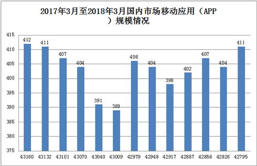 公司收入证明模板_2018互联网公司收入(2)
