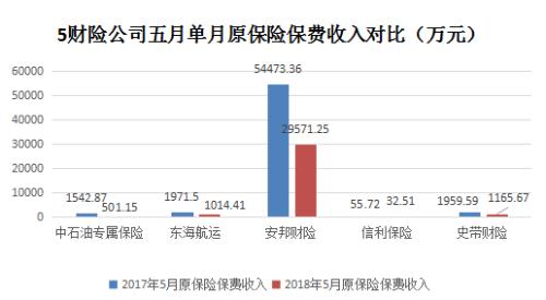 家财险_家财险保费收入(2)