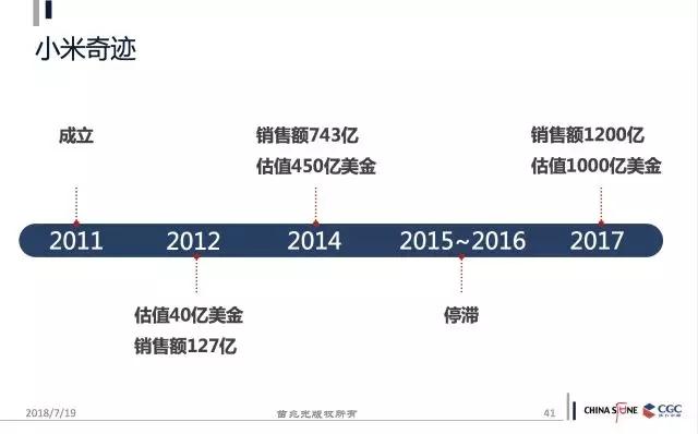 从福特到小米:商业模式是如何进化的?