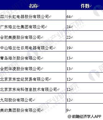 2018年中国冰箱行业发展现状分析 创新是扩大