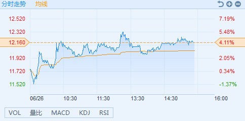 港股异动中兴通讯(00763)获瑞银增持105.8万股