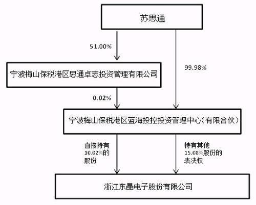 80后私募冠军苏思通也栽了 银行账户遭冻结