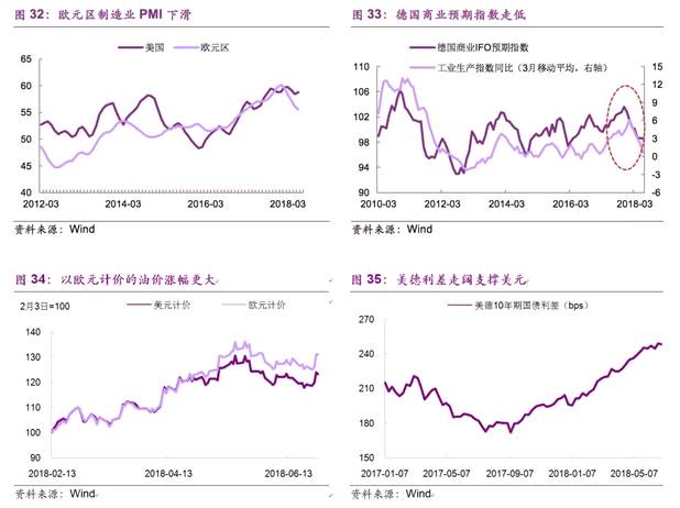 18年下半年经济形势_2018年下半年经济形势分析(3)