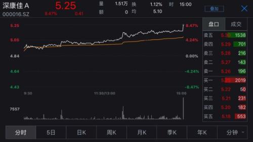 董明珠看不上的新飞电器 深康佳为什么花大价