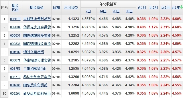 收入证明_资产等于收入