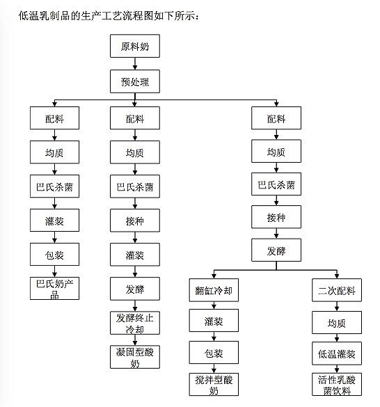 【特写】保质期只有七天,巴氏鲜牛奶在中国的掘金冒险