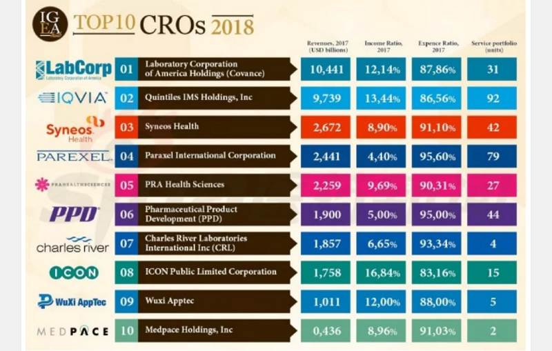 炒高药明康德是鼓励科技创新