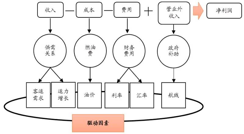 大成研究|2018年航空业有没有投资机会?