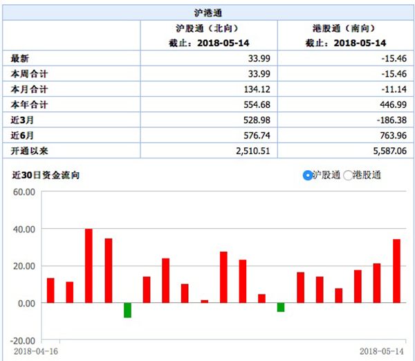 A股首批入摩名单出炉:银行领衔234股纳入,千亿