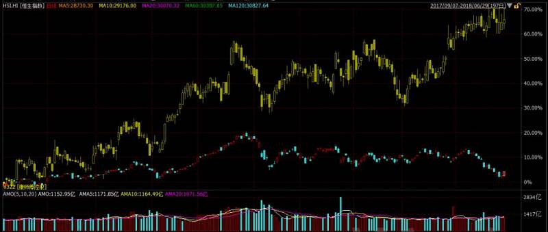 泡面的逆袭:被恒指踢群两年后 康师傅市值重返