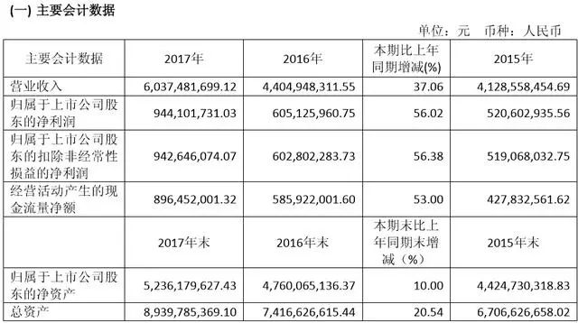 汾酒价格表和图片_2018汾酒销售收入