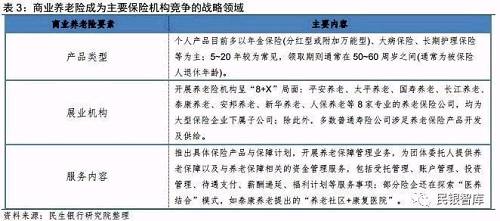 我国保险业2017年发展状况及2018年一季报分