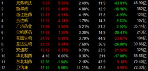太不容易了!维生素板块为什么一枝独秀?