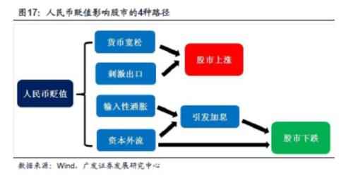 18年后经济格局_18张图看懂广州深圳经济格局变化(3)