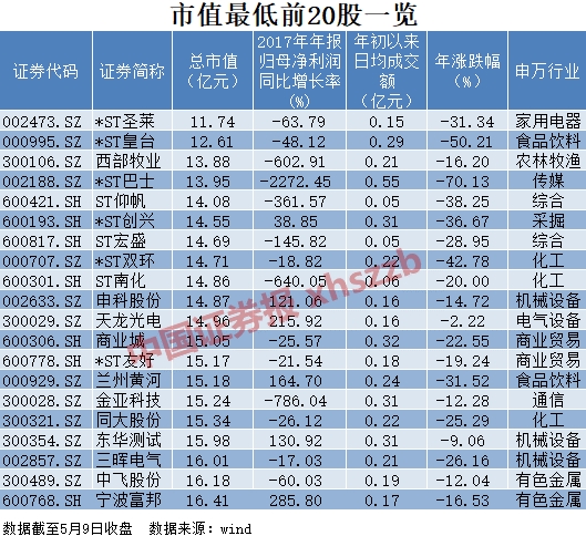 a股小市值榜出炉!市场港股化 这些投资逻辑生变不可不