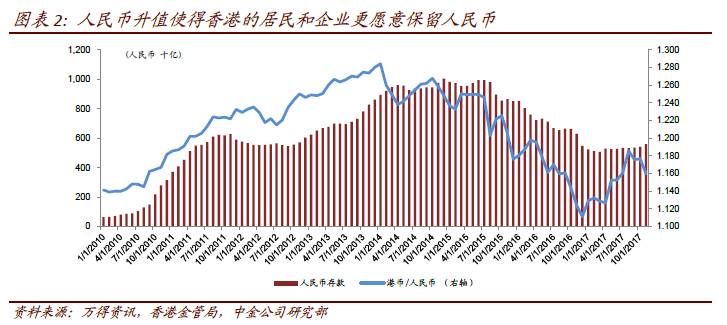 增值人口观点_人口普查(2)