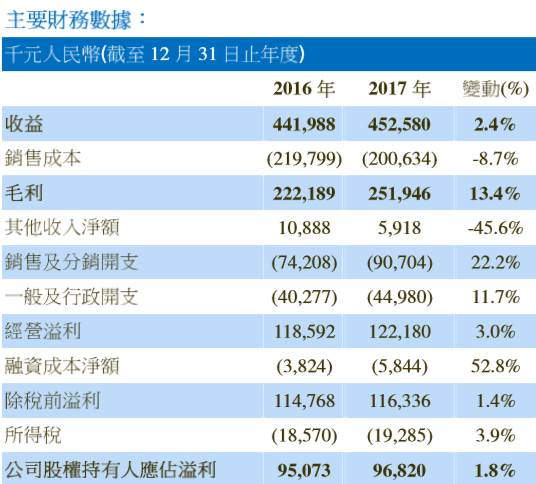 新股速递:福森药业(01652.HK)