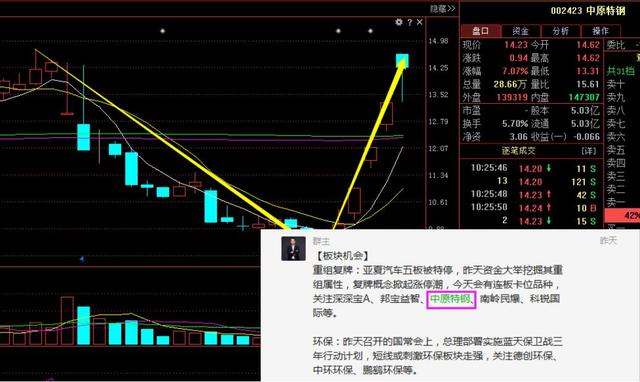 主力豪掷1550万抢板CDR概念股 下周上演精彩