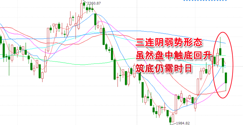 主板成鸡肋 市场现赌徒心态