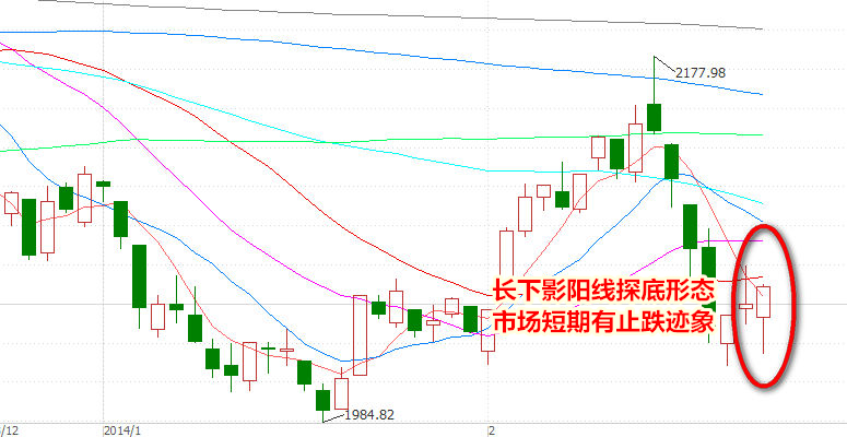 风险释放 个股行情重启