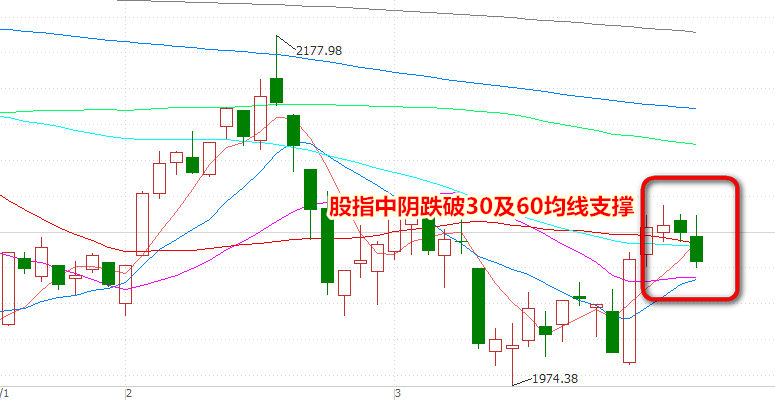 看图解盘:空军强势 建议观望为主
